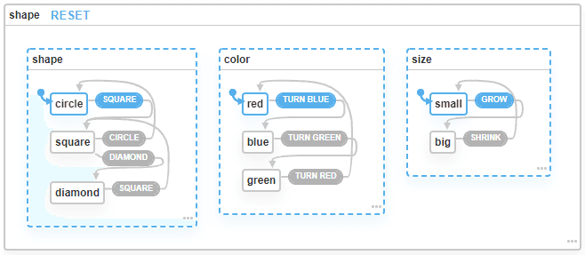 Stateful Styles With XState and Styled System